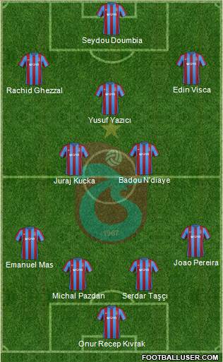 Trabzonspor Formation 2017