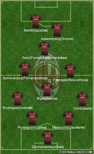 A.C. Milan Formation 2017
