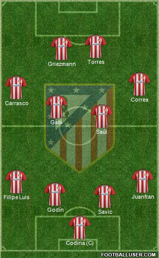 Atlético Madrid B Formation 2017