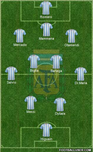 Argentina Formation 2017