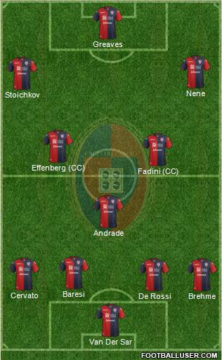 Cagliari Formation 2017