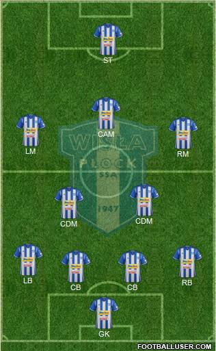 Wisla Plock Formation 2017