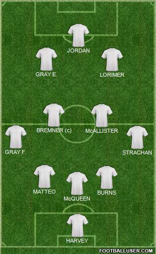 Leeds United Formation 2017