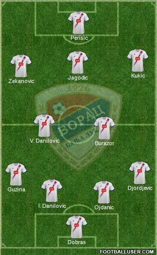 FK Borac Banja Luka Formation 2017