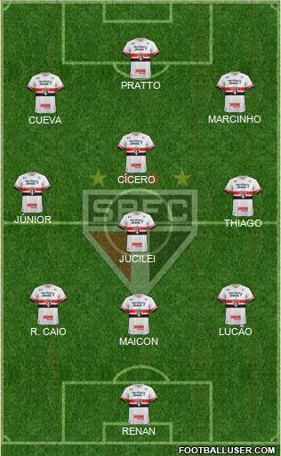 São Paulo FC Formation 2017