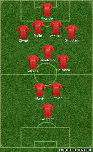 Liverpool Formation 2017