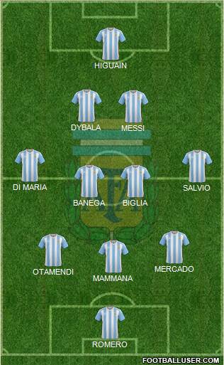 Argentina Formation 2017