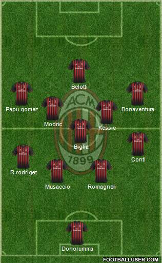 A.C. Milan Formation 2017