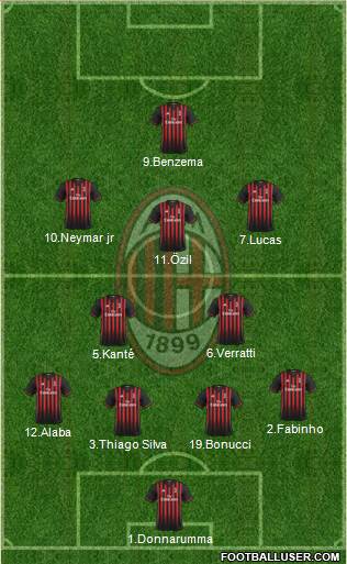 A.C. Milan Formation 2017