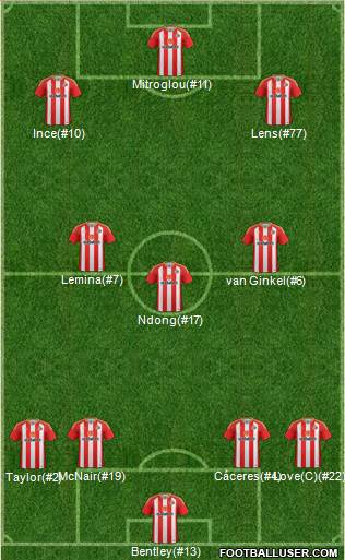 Sunderland Formation 2017