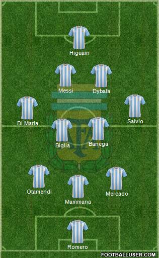 Argentina Formation 2017