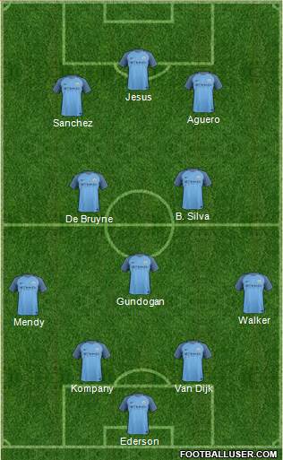 Manchester City Formation 2017