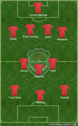 Malawi Formation 2017