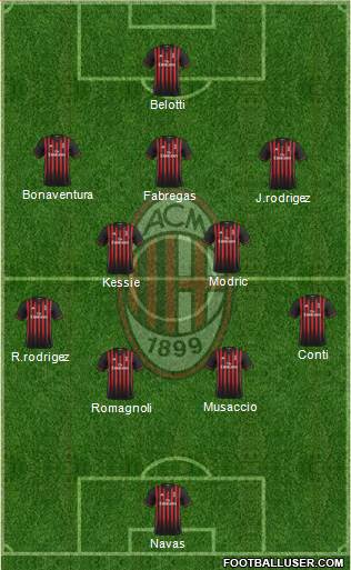 A.C. Milan Formation 2017