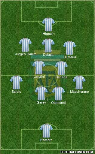 Argentina Formation 2017