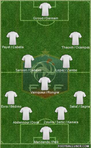 France Formation 2017