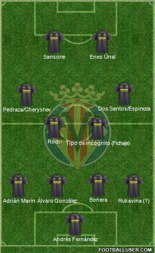 Villarreal C.F., S.A.D. Formation 2017