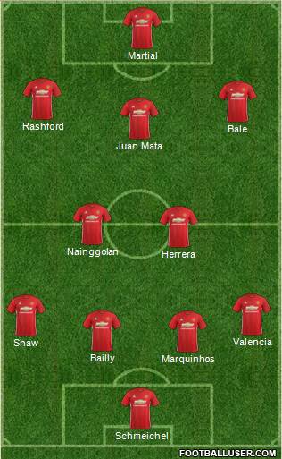 Manchester United Formation 2017