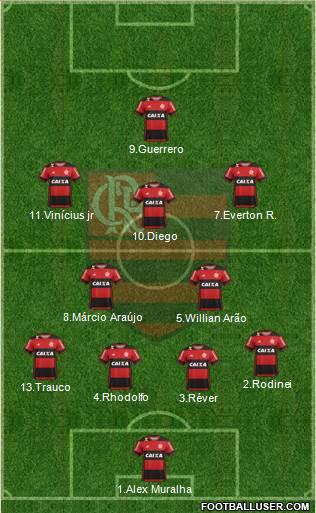 CR Flamengo Formation 2017