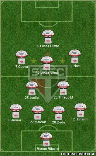 São Paulo FC Formation 2017