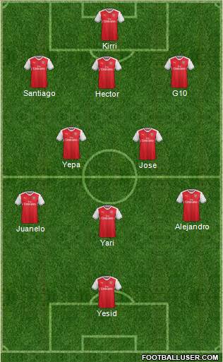 Arsenal Formation 2017