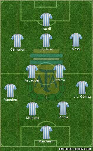 Argentina Formation 2017