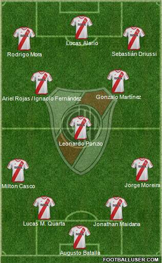 River Plate Formation 2017