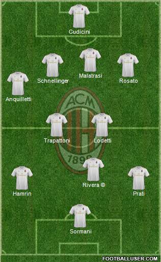 A.C. Milan Formation 2017