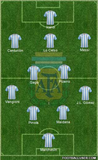 Argentina Formation 2017