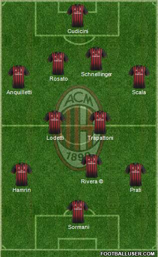 A.C. Milan Formation 2017
