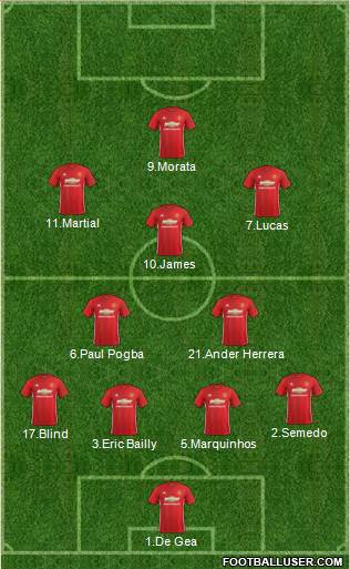 Manchester United Formation 2017