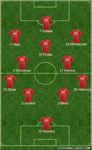 Manchester United Formation 2017