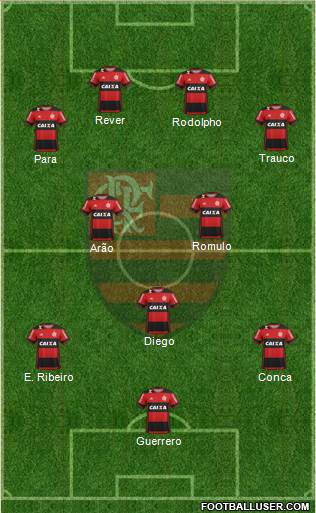 CR Flamengo Formation 2017