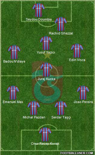 Trabzonspor Formation 2017