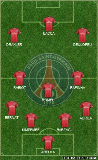Paris Saint-Germain Formation 2017