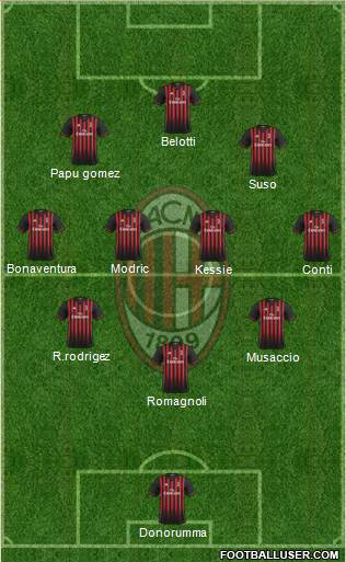 A.C. Milan Formation 2017