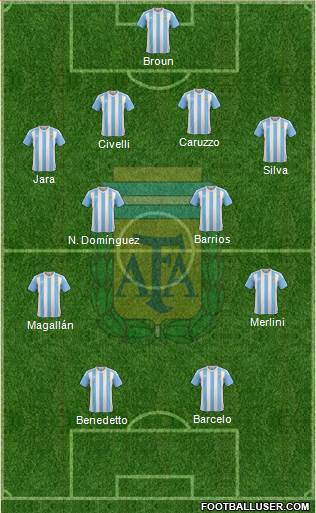 Argentina Formation 2017