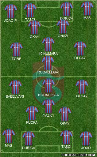 Trabzonspor Formation 2017