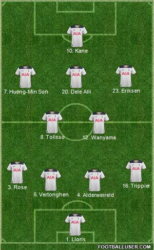 Tottenham Hotspur Formation 2017