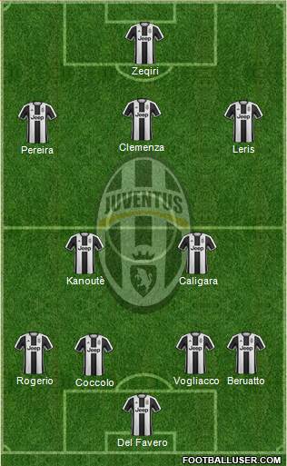 Juventus Formation 2017