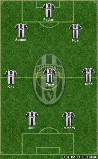 Juventus Formation 2017