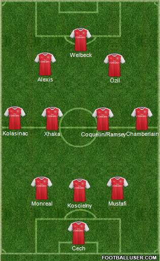 Arsenal Formation 2017