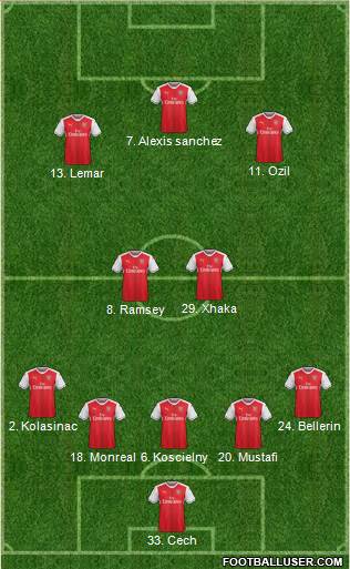 Arsenal Formation 2017