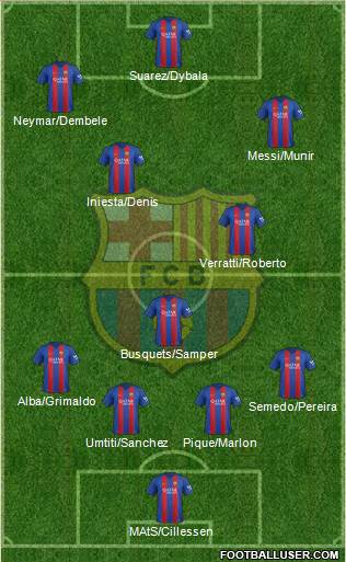 F.C. Barcelona Formation 2017