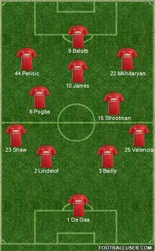 Manchester United Formation 2017