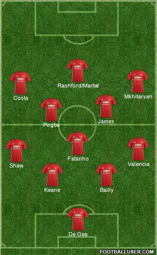 Manchester United Formation 2017