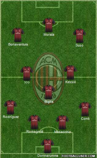 A.C. Milan Formation 2017