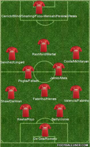 Manchester United Formation 2017
