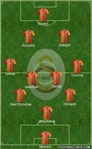 Galatasaray SK Formation 2017