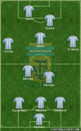 Argentina Formation 2017